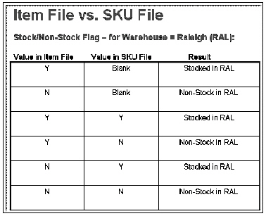 Stock_Keeping_Unit00001.jpg