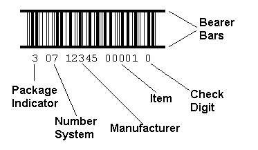 itf_b.gif (2397 bytes)