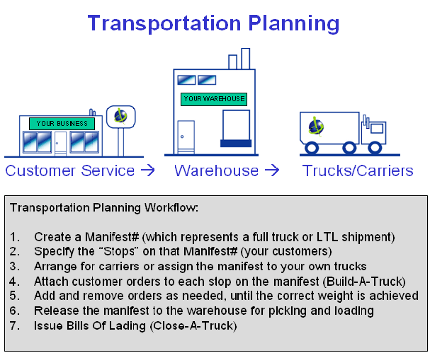 TransportationPlanning1.png